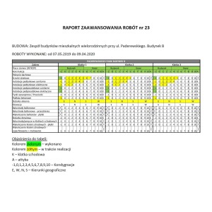Raport zaawansowania prac